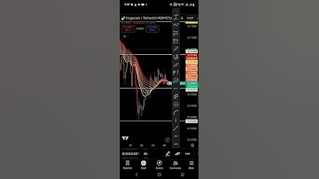 Doge Coin My Price Targets #dogecoin #doge
