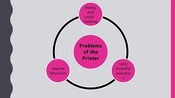 PRINTER DFMA PRESENTATION