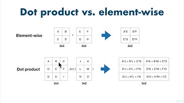 068 Dot Product vs Element Wise