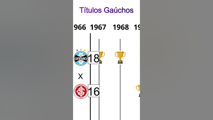 Grêmio x Internacional - Quem tem mais títulos Gáuchos? #grêmio #internacional #gauchão