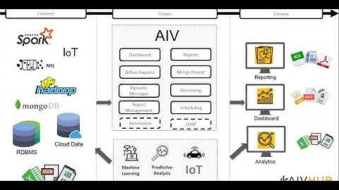 Active Intelligence Visualization (AIV) dashboard Demo