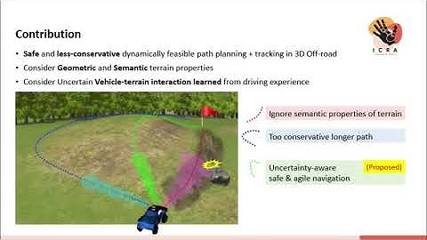 Learning-based Uncertainty-aware Navigation in 3D Off-road Terrains