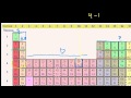 Электронные конфигурации, часть 2