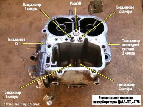 Применяемость жиклеров на карбюраторах "Озон","Солекс" и К-151.