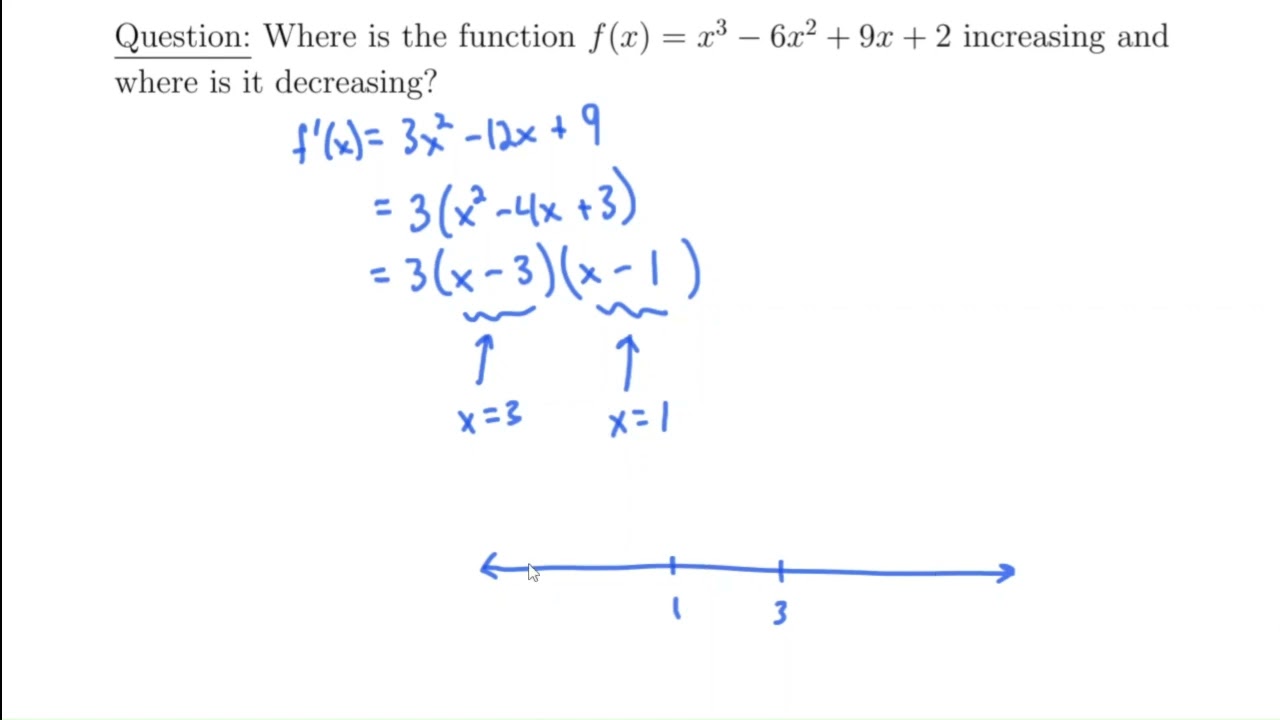 Derivatives and Graphs