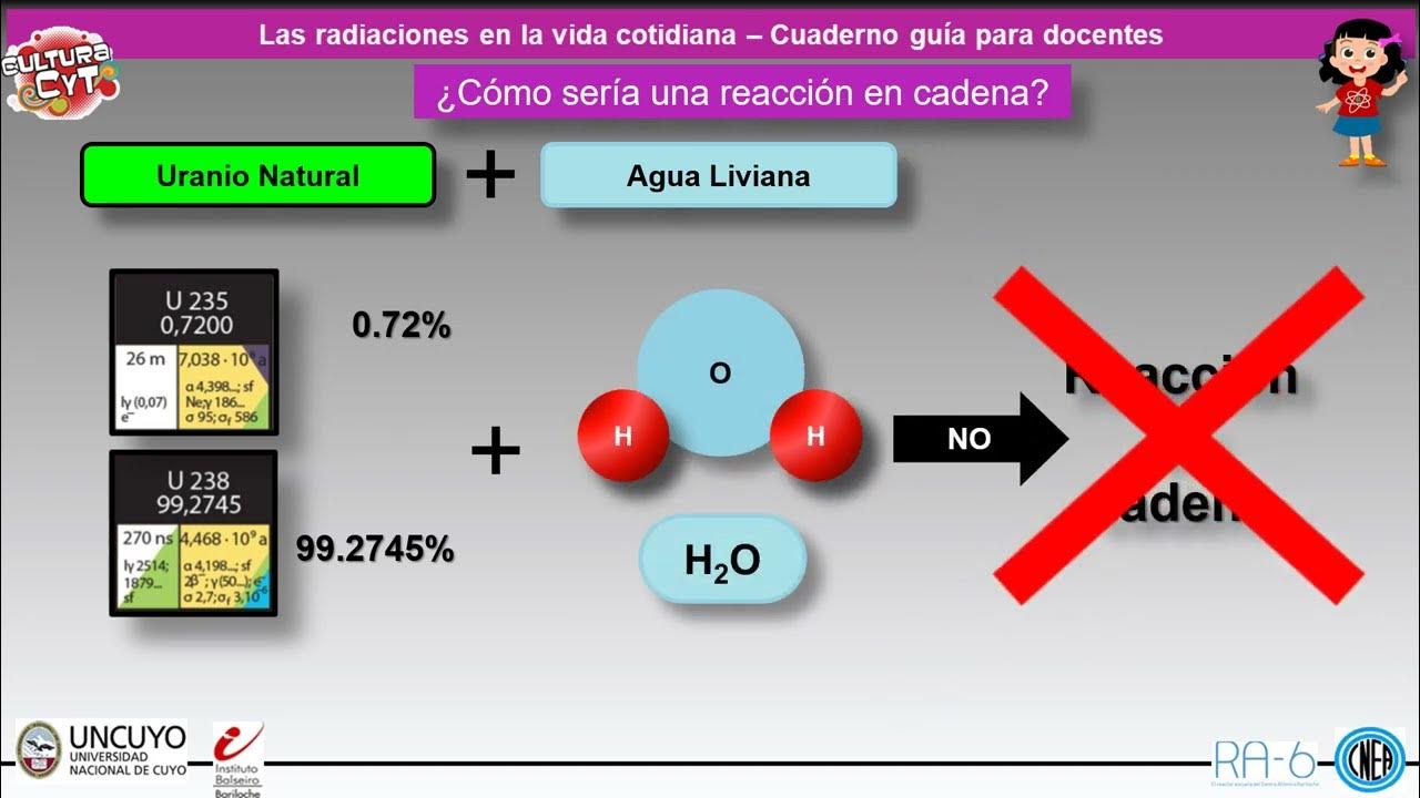 Tragamonedas con reacciones en cadena