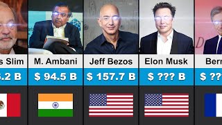 Richest People in The World Comparison 2023  |  Top 50 Billionaires Ranking by inforaa 2,533 views 8 months ago 4 minutes, 5 seconds