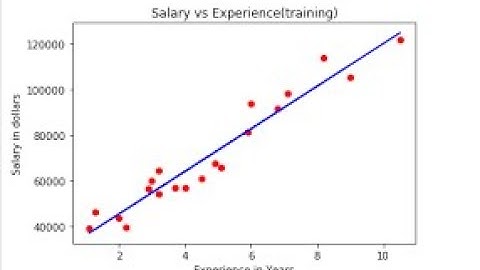 Crash course on Linear Regression (Linear) and Top 12 Business Applications @anhubmetaverse2457