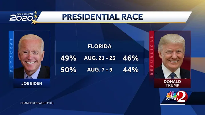 Presidential race tightens in Florida