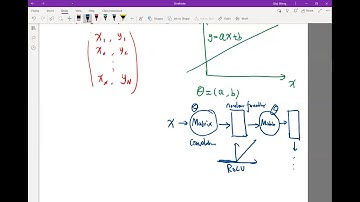 Lecture20.05. Regression as an optimization problem