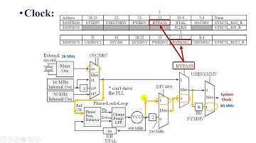 Embedded System Video 22  - Clock Part 4