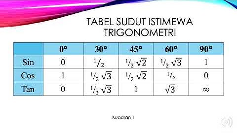 Grafika Komputer 7 - Transformasi 2D (Rotasi dan Refleksi)