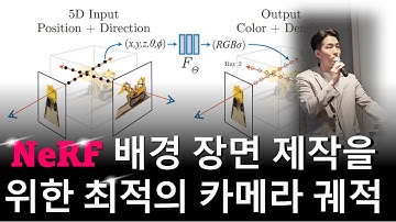 NeRF 배경 장면 제작을 위한 최적의 카메라 궤적