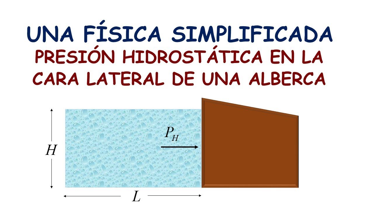 PRESIÓN HIDROSTÁTICA EN LA CARA LATERAL DE UNA ALBERCA. - YouTube
