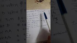 Program to swap the data stored in the memory