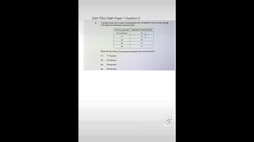 2024 PSLE Math Paper 1 Question 6 Shortest Time Wins #mathlessons #educational WWW.MODELMETHOD.COM