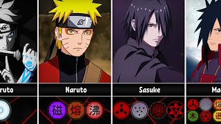 Naruto & Boruto Сharacters by Number of Kekkei Genkai