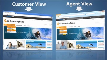Co-Browsing and Video Chat - SYNCHRONITE