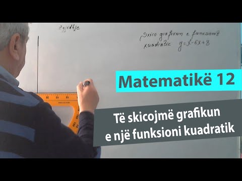 Video: A janë funksionet kuadratike një me një?