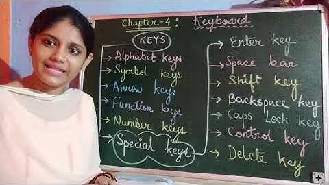COMPUTER Class-2 Ch-4 KEYBOARD Part-1