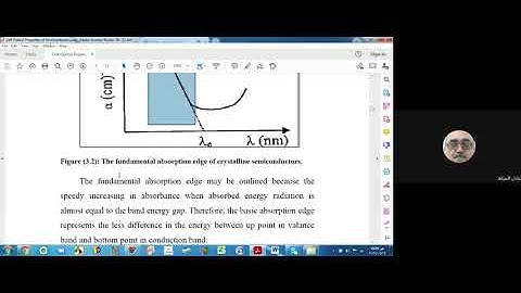 Ch 8 part 1 Optical properties of solid materials Part 1