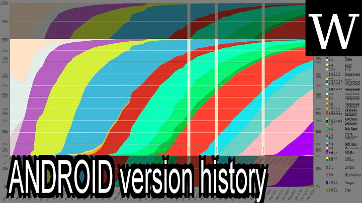 ANDROID version history - WikiVidi Documentary