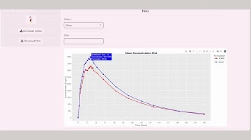 Automation in Pharmacokinetic and Bioequivalence Analysis : PS- AVTAR
