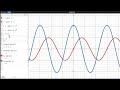 Understanding Derivatives and Integrals of Sin and Cos