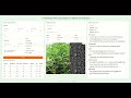 Multilingual AI Crop Prediction & Yield Advisory | Demo