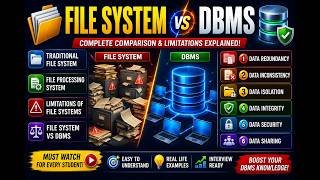 File System vs DBMS Explained Visually | Data Redundancy, Security & File Processing System