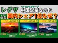 経営陣のありえない失態でレグザが中国企業に買収、中国企業になっても日本で大人気の理由を紹介します