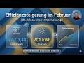 40 Weniger Stromverbrauch Als Im Januar Mein Wärmepumpen Update Februar 2026