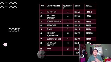 Presentation for Automated Drain/Gutter Cleaning Machine Project.