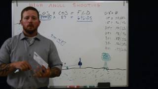 Famous Learning the High Angle Shooting Formula Net Worth