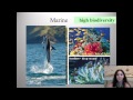 Ecological Organization and Biomes Quiz