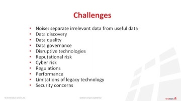 Real-Time Financial Data Analysis with In-Memory Computing