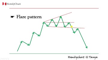 Homily Chart(English) Learning Chart Pattern #10 Flare pattern... #TechnicalAnalysis4