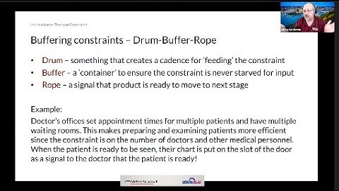 Buffering Constraints- from Introduction and Application of the Theory of Constraints