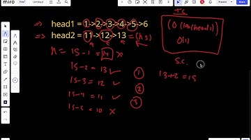 Count Pairs whose sum is equal to X | java solution | O(n) | gfg potd |