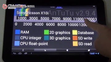 SmartQ T19 TI OMAP 4430 Cortex A9 Dual Core 10.1 Inch HD IPS Screen Tablet PC