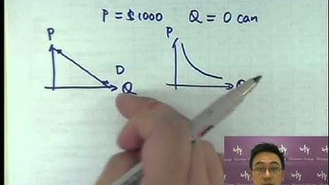 Herman Yeung - Calculus on Economics 1 (Elasticity 1) 經濟微積分1 (彈性1)