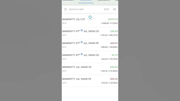 F&O option trading PE put call CE options 1.2 lakh profit  zerodha kite