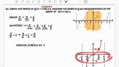 9.5 Graphing Other Trigonometric Functions (Part 1)