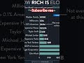 Follow Me Learn money flowJoin me to learn Money management Follow me for Money 🤑 tips. #money