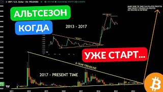 БИТКОИН ЖДУТ ПО 50К - ПОРА КУПАТЬ...