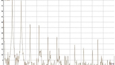 Data Analysis in Coach 7: Signal Analysis