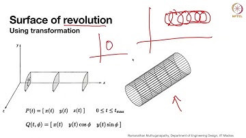 Introduction To Parametric Curves and Surfaces - 6