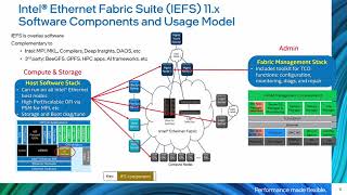 High Performance Networking (HPN) with Intel Ethernet