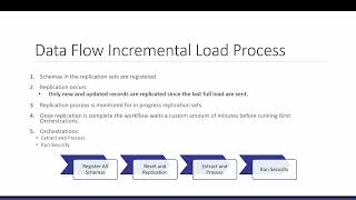 Tips &Tricks: Send Your Infor FSM Data into Birst