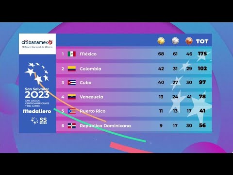 ผลสลากกินแบ่งรัฐบาล วันที่ 1 พย. 2567